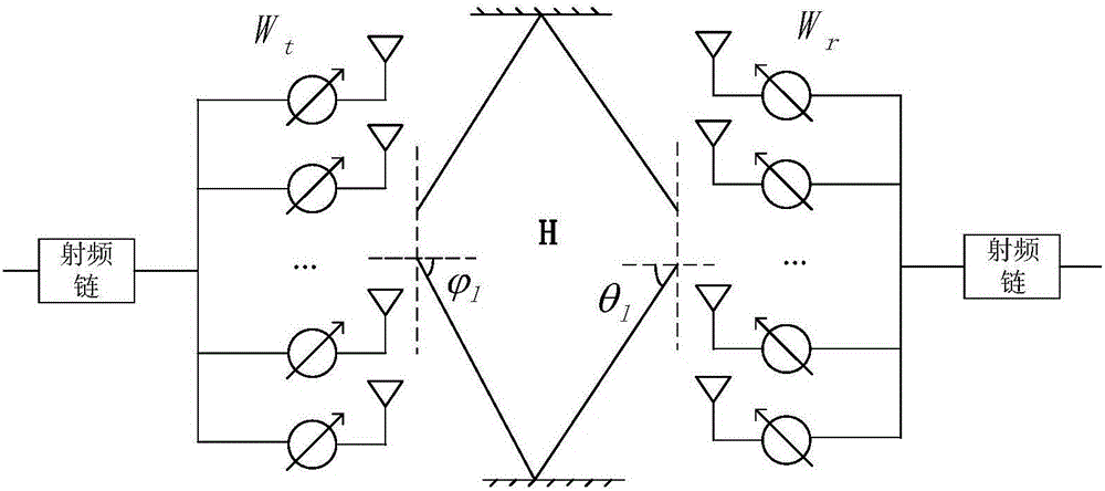 Hierarchical beam searching method under multipath channel