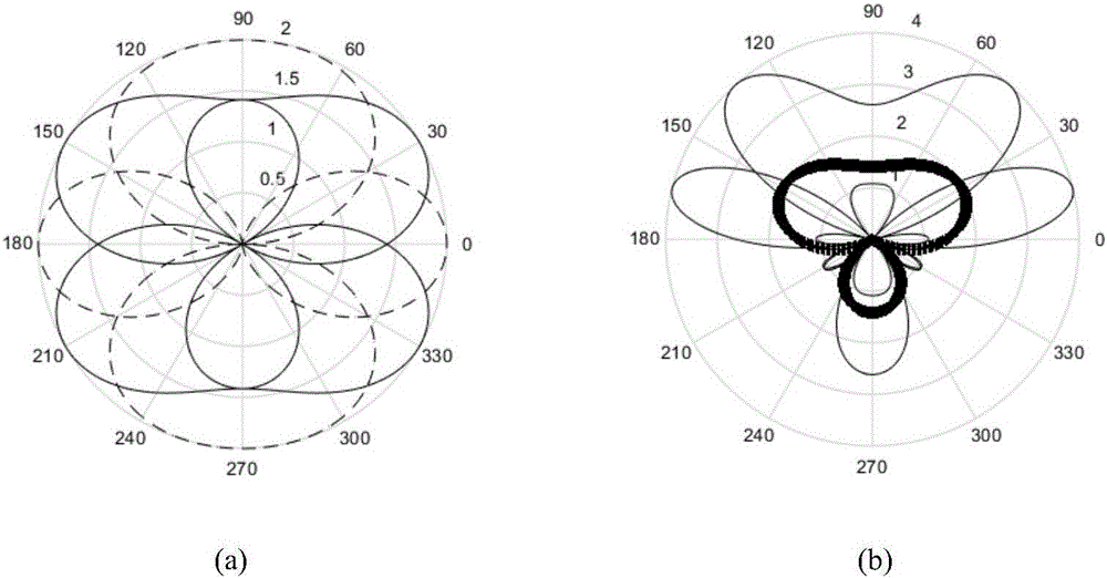 Hierarchical beam searching method under multipath channel