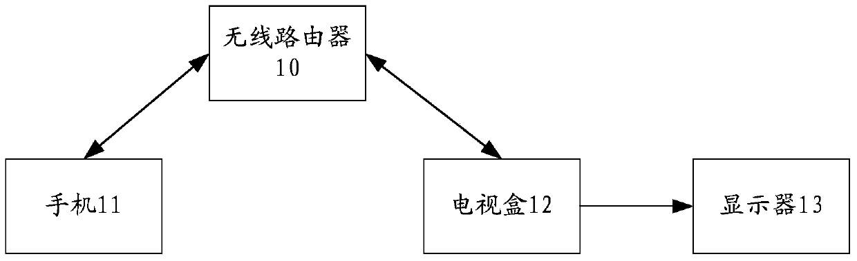 Multi-screen interactive method and multi-screen interactive device