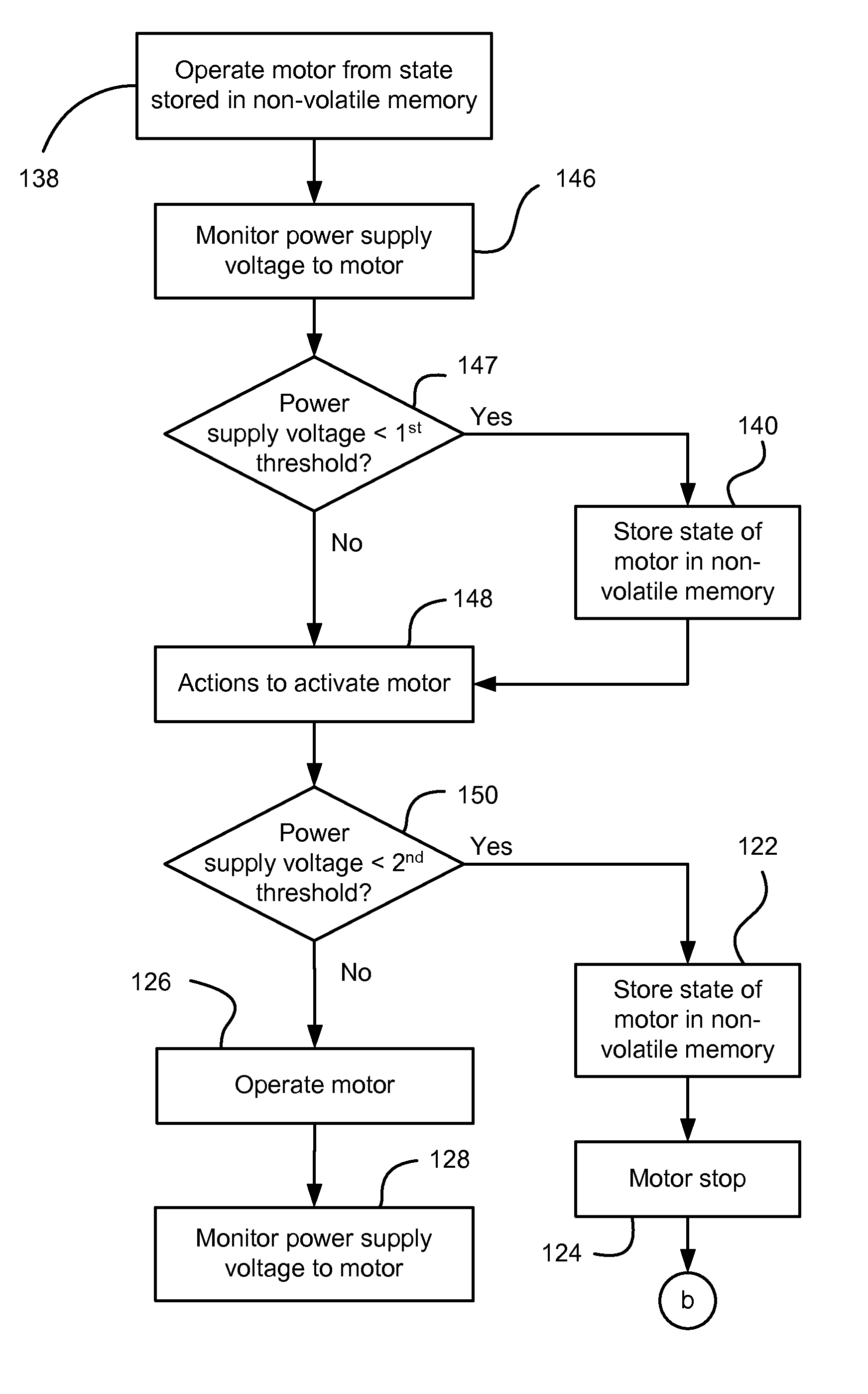 Electric motor control during unreliable  power supply operations