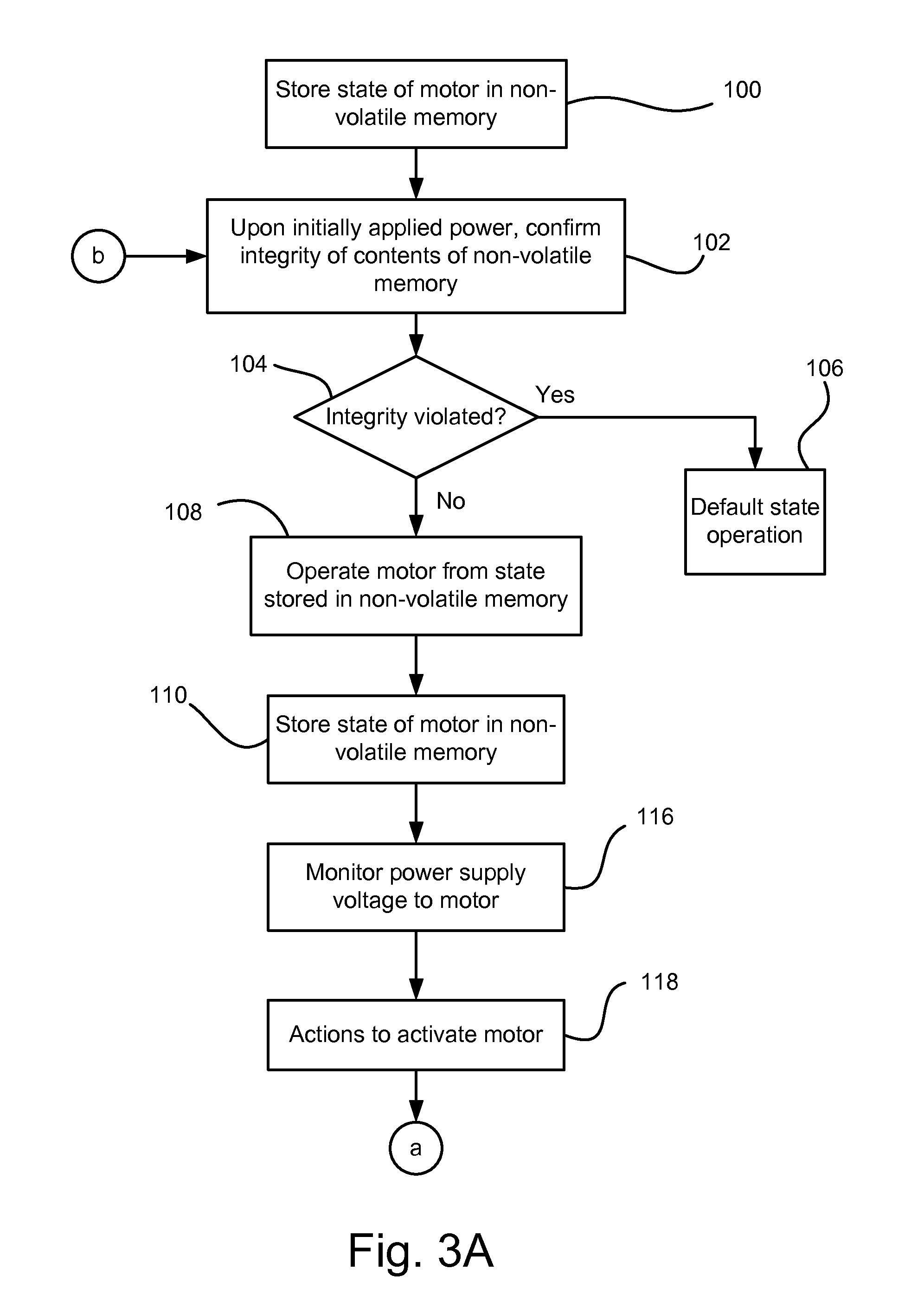 Electric motor control during unreliable  power supply operations