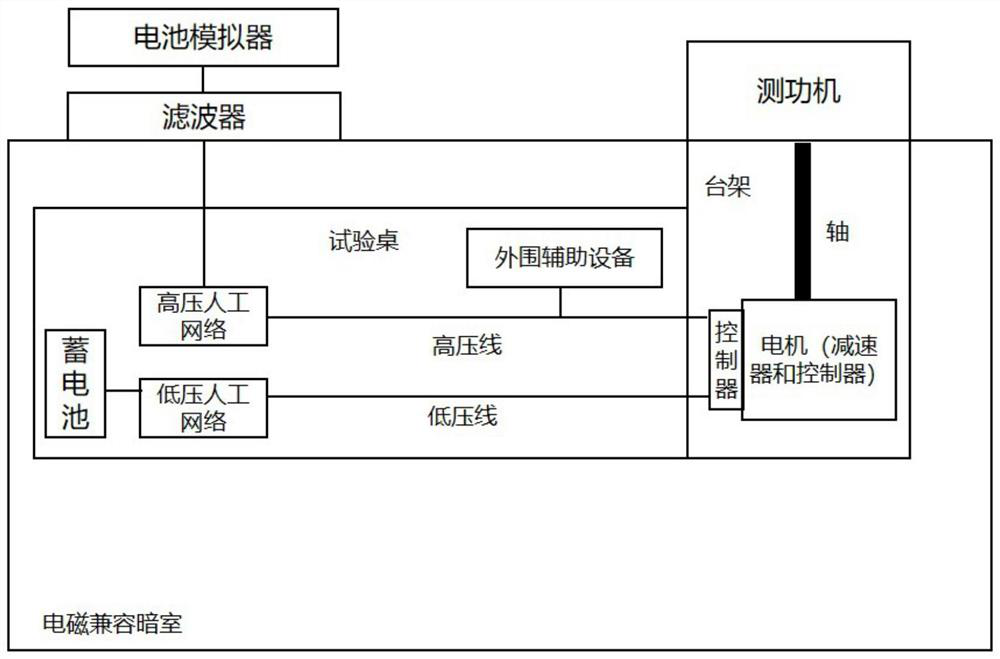 Electromagnetic compatibility comparison test arrangement method of electric drive system