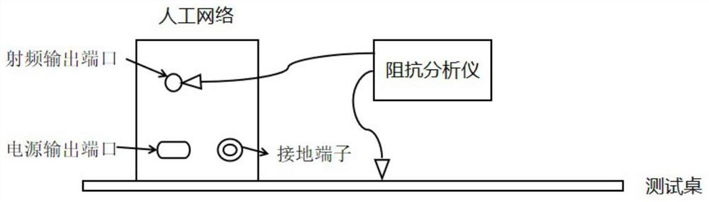 Electromagnetic compatibility comparison test arrangement method of electric drive system