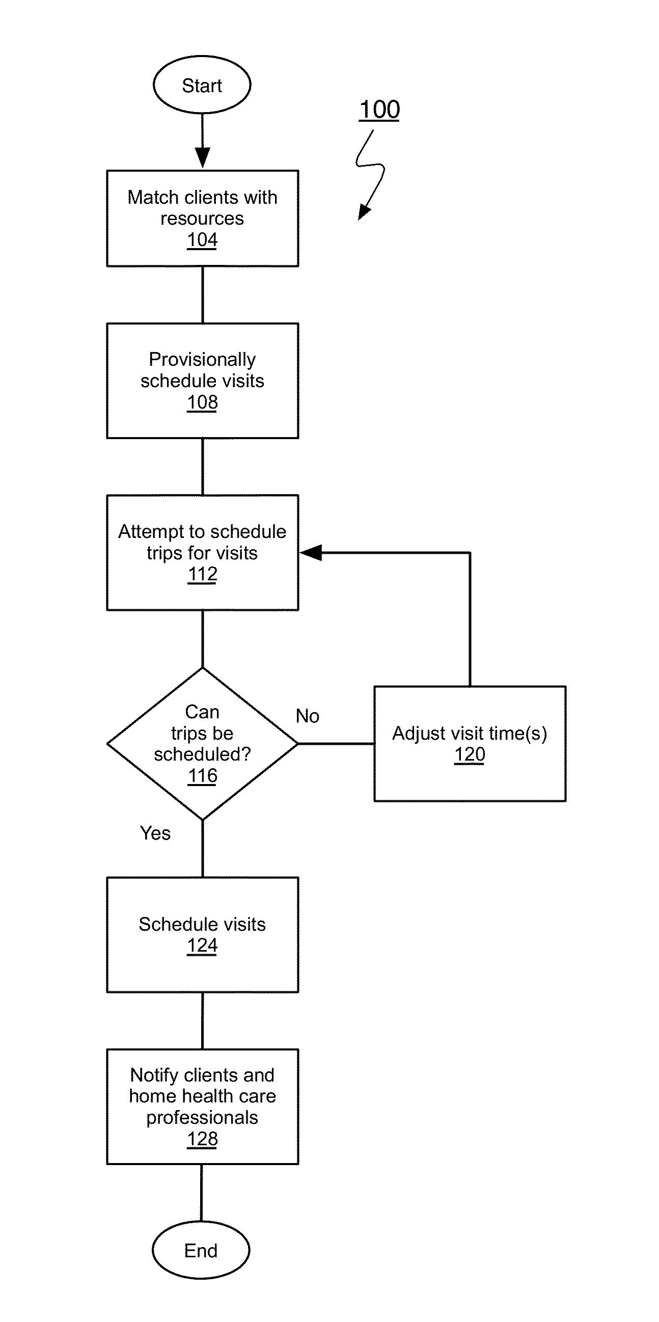 Method and system for scheduling demand-response transit service