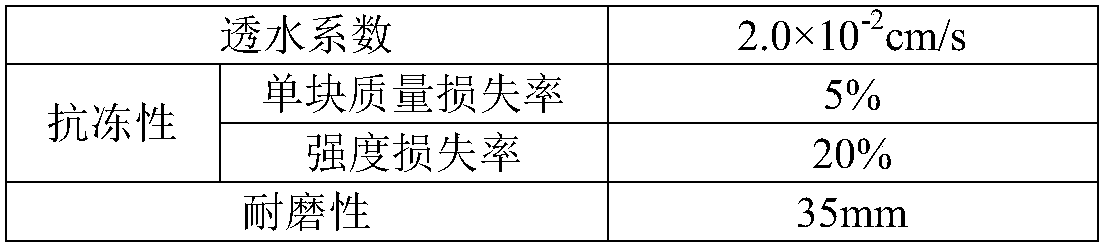 Water permeable brick prepared from construction waste and preparation method of water permeable brick