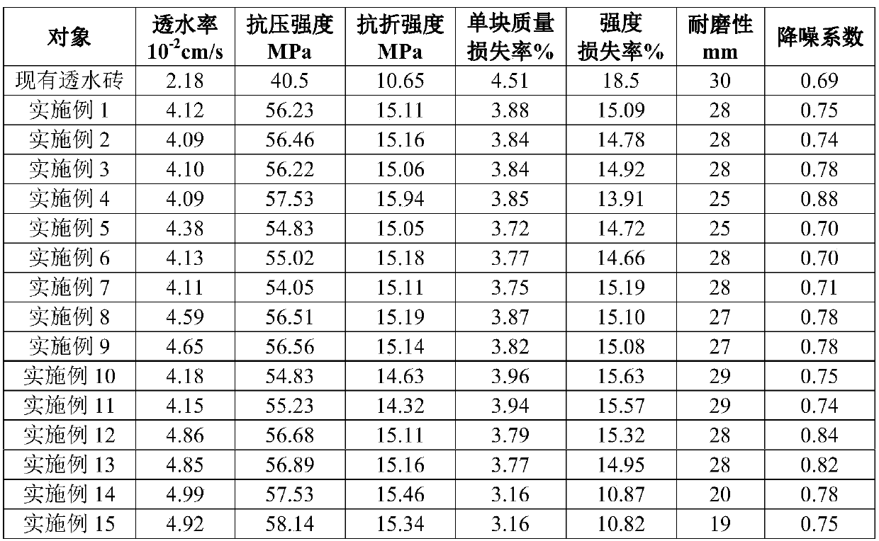 Water permeable brick prepared from construction waste and preparation method of water permeable brick