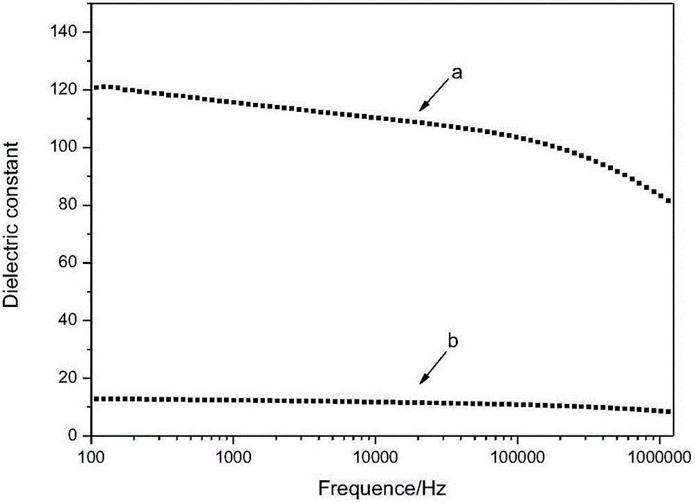 Fluorine-containing polymer/conductive fiber dielectric material and preparation method thereof