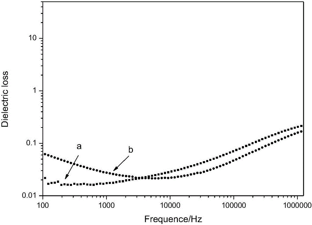 Fluorine-containing polymer/conductive fiber dielectric material and preparation method thereof