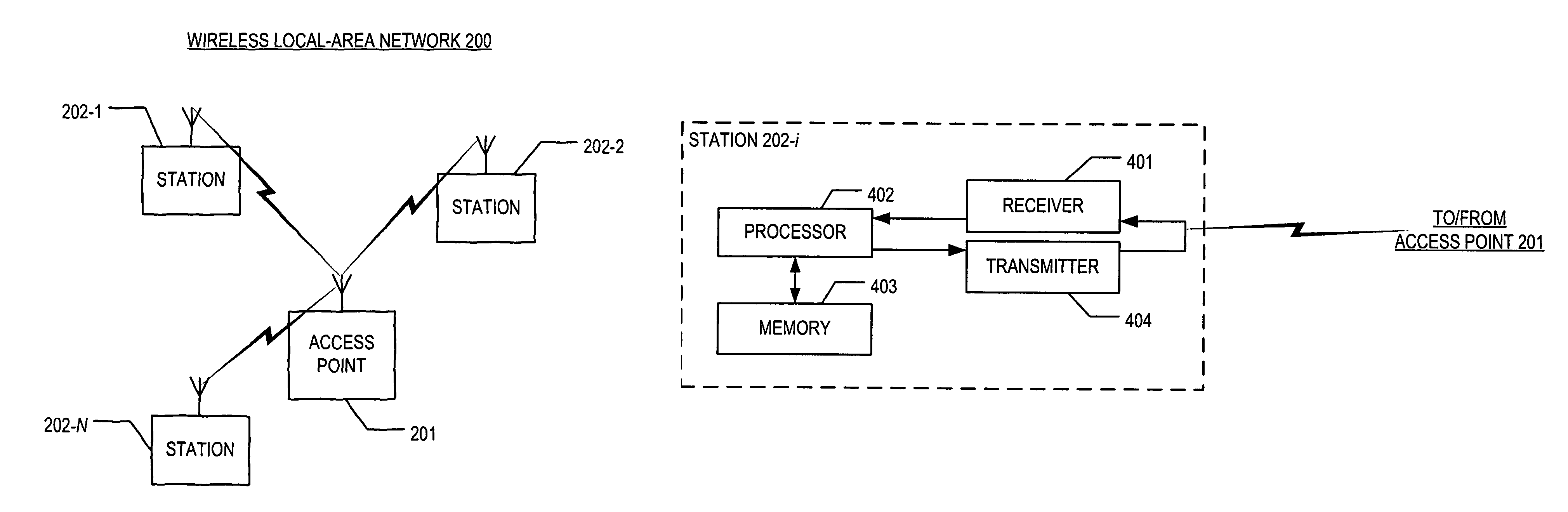 Power-saving mechanism for periodic traffic streams in wireless local-area networks