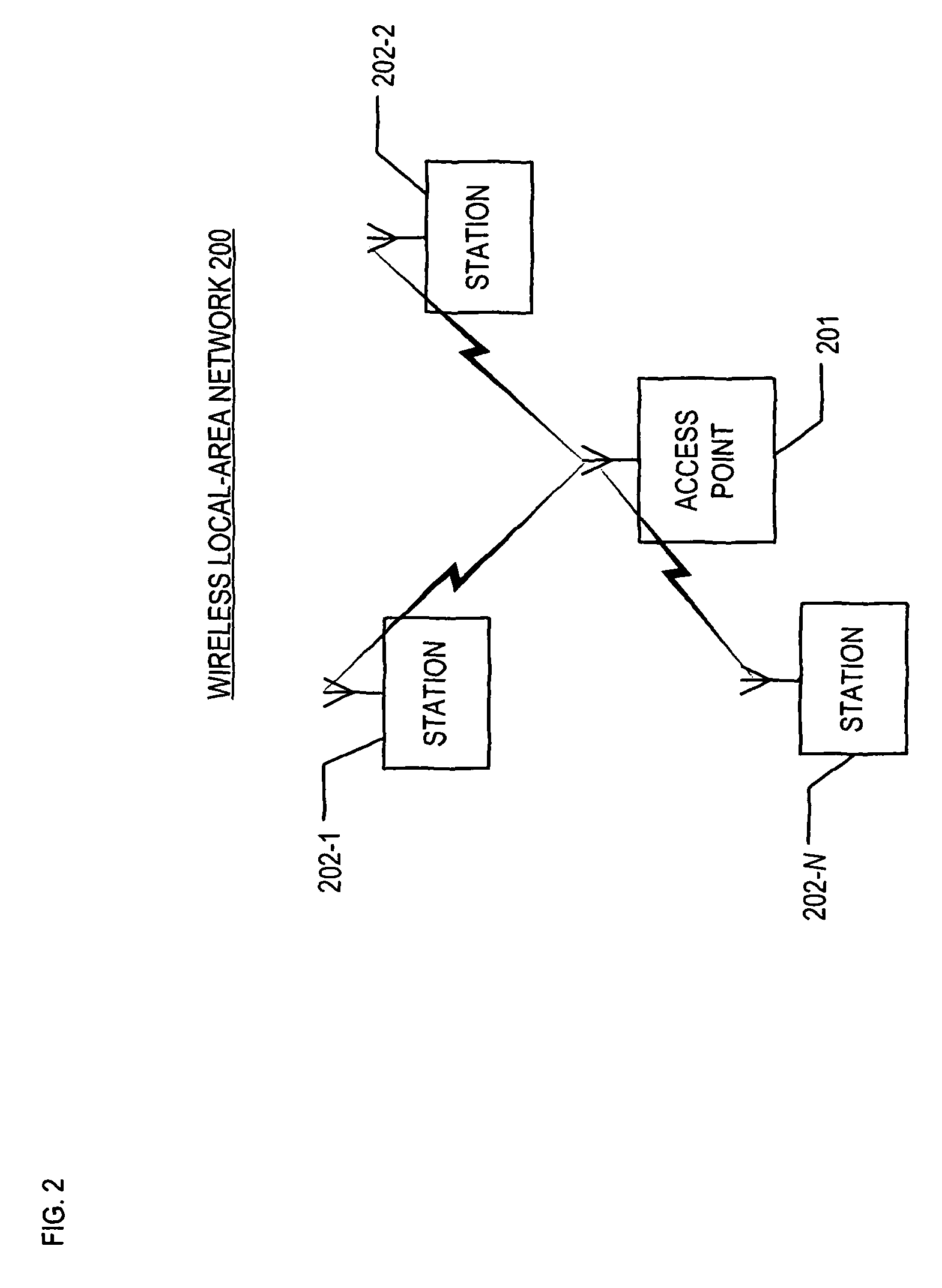 Power-saving mechanism for periodic traffic streams in wireless local-area networks