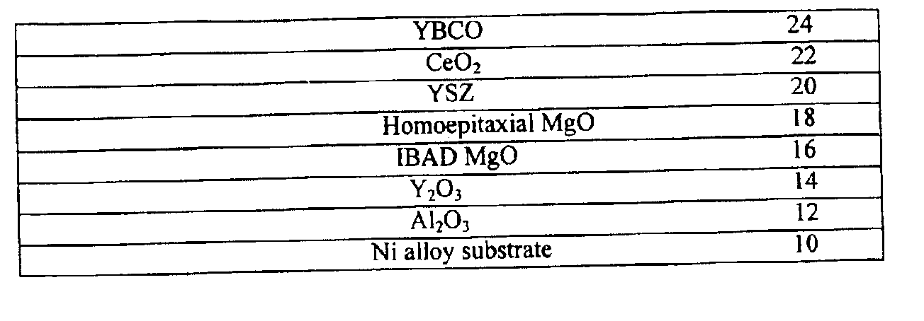 High temperature superconducting thick films