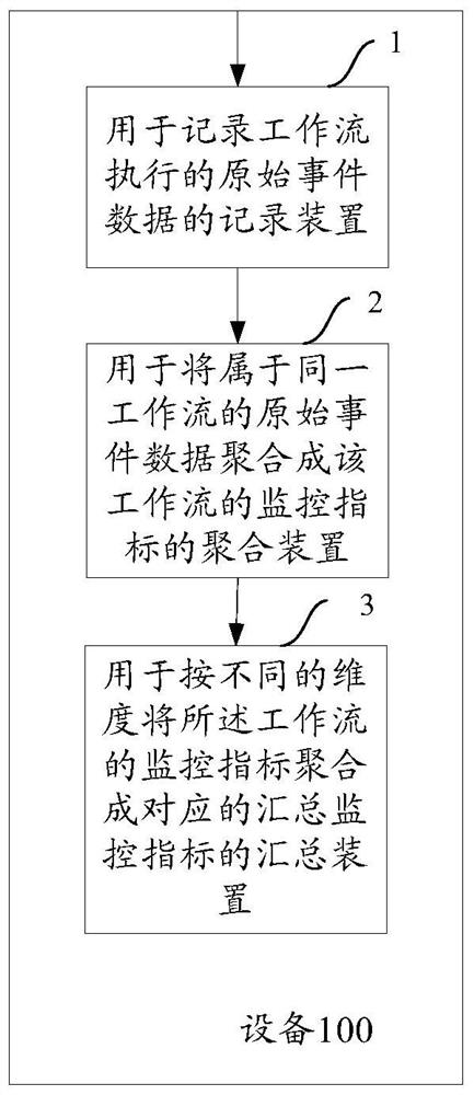 Method and device for monitoring workflow