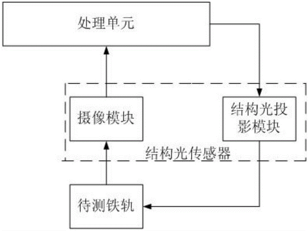 Detection system and method for wear defects of track