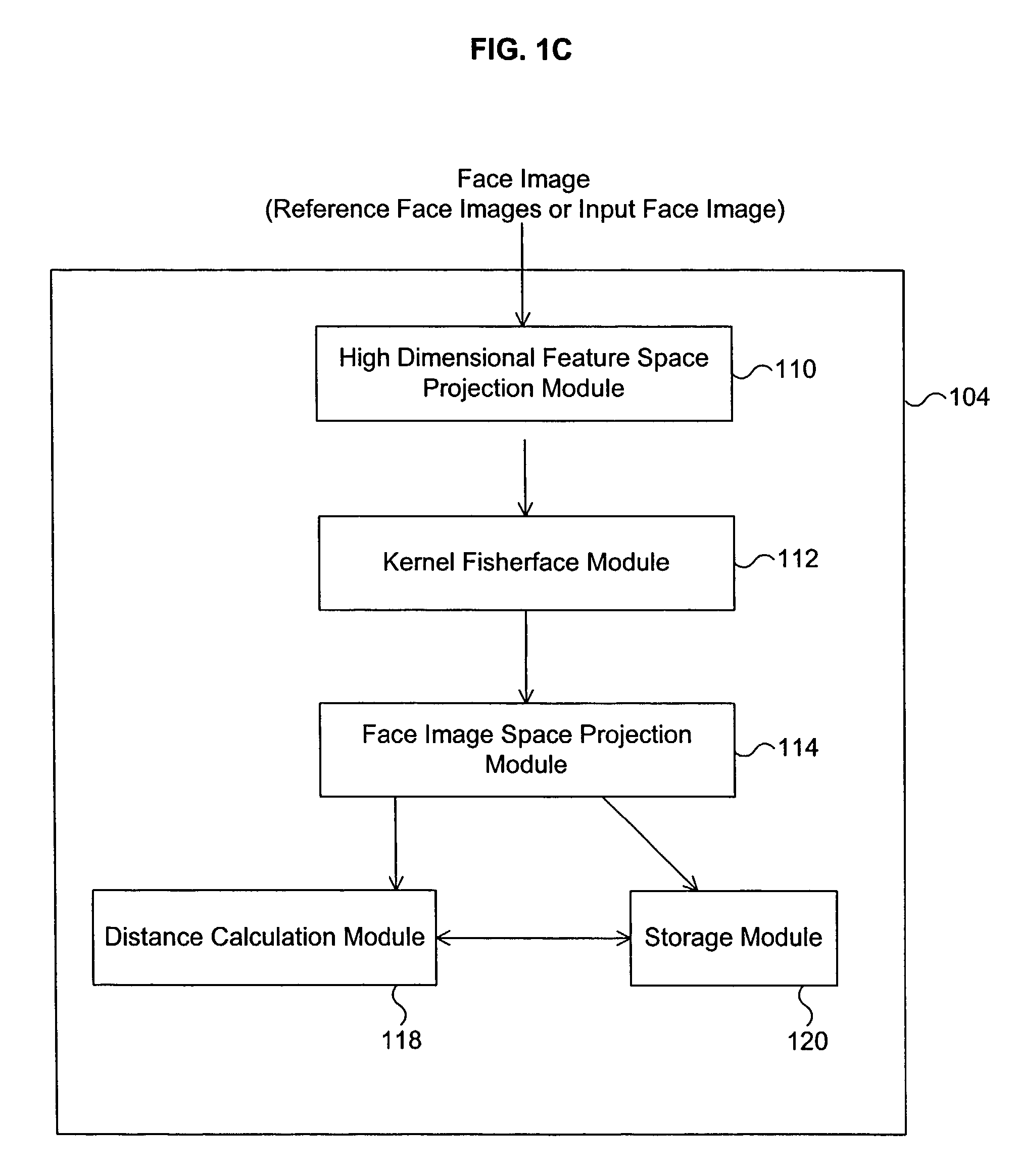 Face recognition using kernel fisherfaces