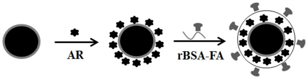 Application of mixed crystalline semiconductor nanoparticles as substrate of surface enhanced laser Raman spectroscopy