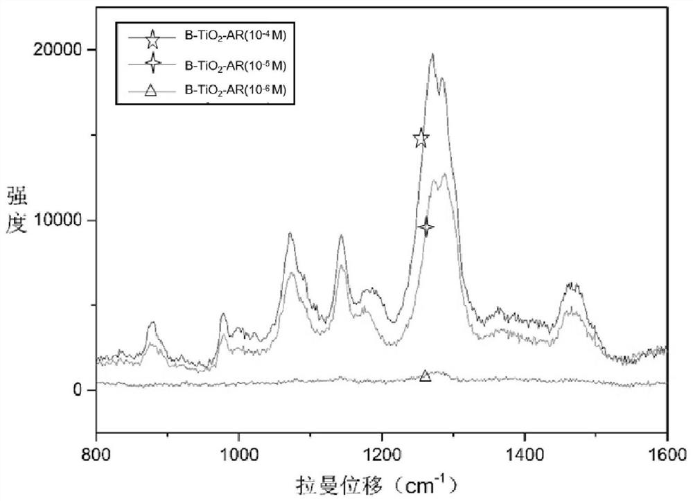 Application of mixed crystalline semiconductor nanoparticles as substrate of surface enhanced laser Raman spectroscopy