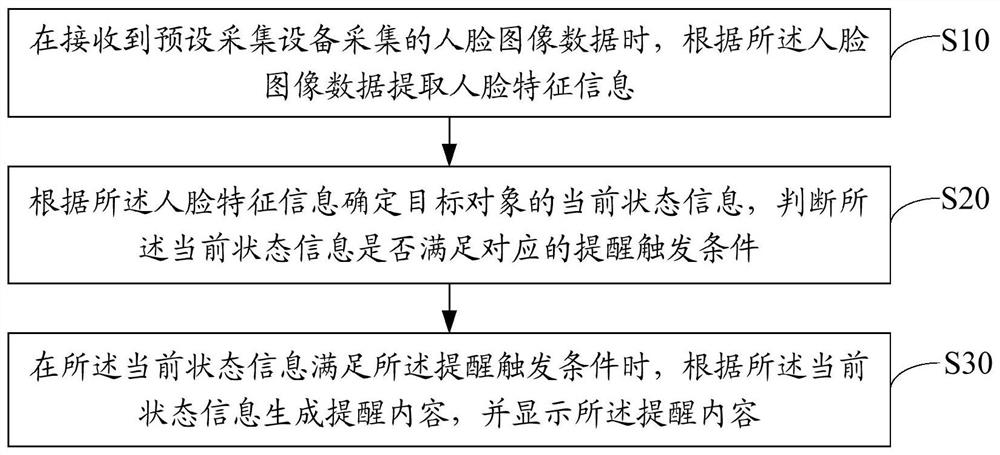 Intelligent reminding method and device, equipment and storage medium