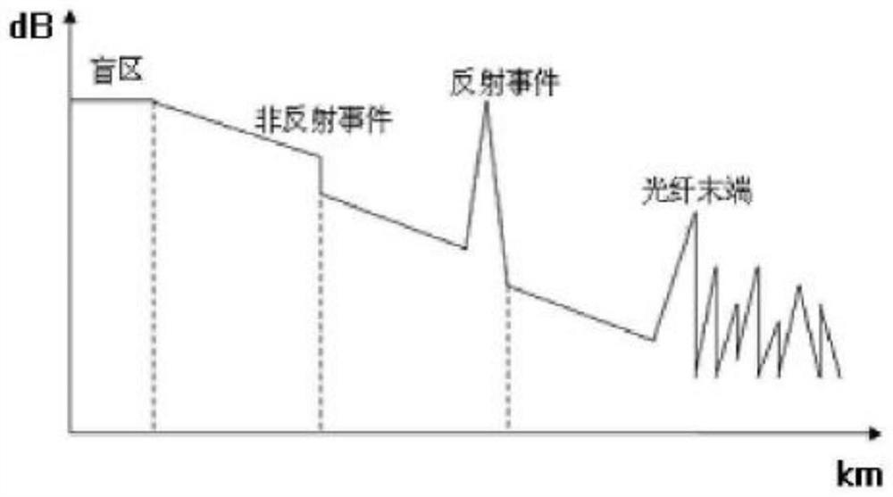 Optical cable anomaly detection method and device