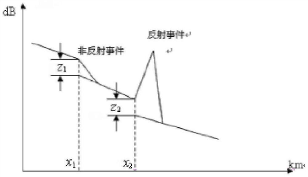 Optical cable anomaly detection method and device