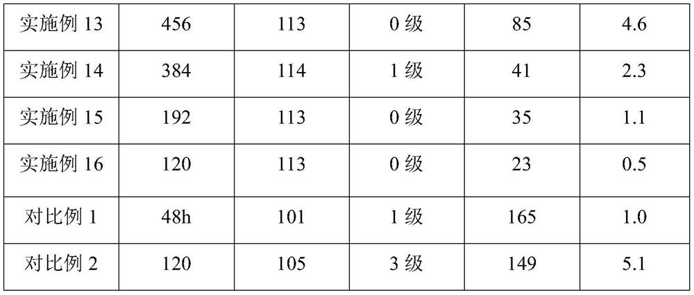 Graphene/alkane composite coating for aluminum alloy plate strip and preparation method thereof