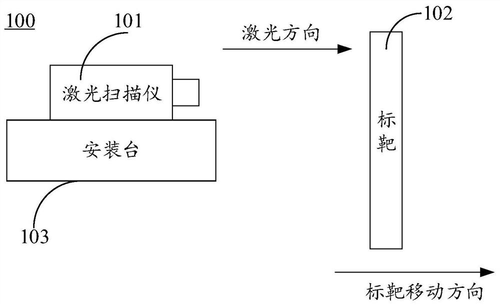 Laser point cloud intensity calibration method, device, equipment and storage medium