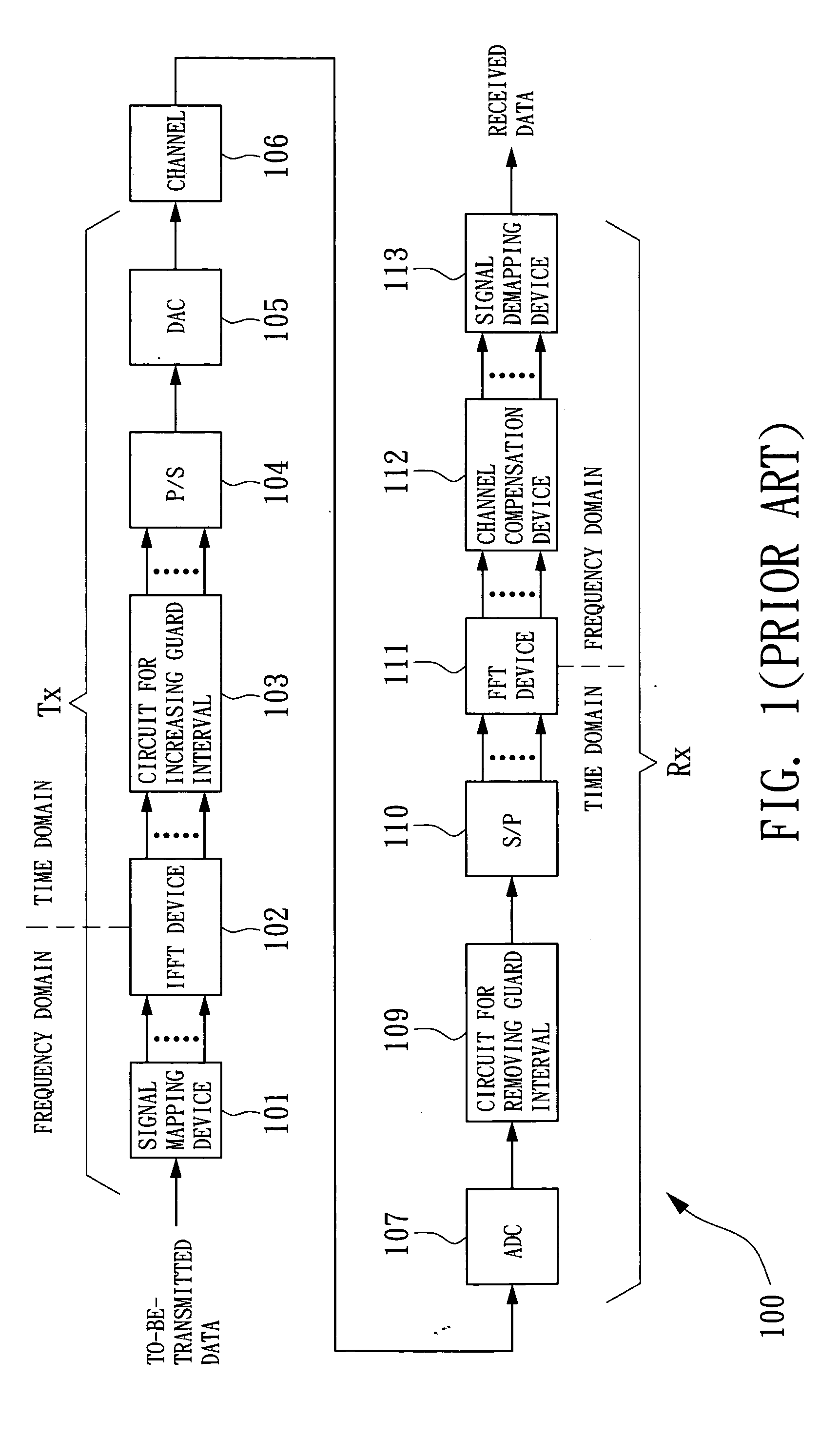 Symbol boundary detection device and method for use in OFDM system