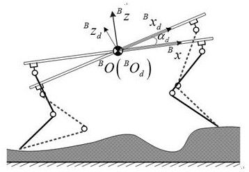 Static Gait Planning Method for Quadruped Robot Based on Terrain Fuzzy Adaptive