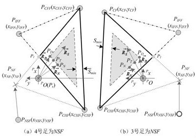 Static Gait Planning Method for Quadruped Robot Based on Terrain Fuzzy Adaptive