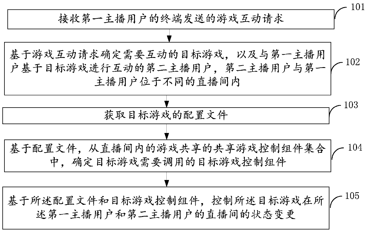 Anchor interaction method and device, computer equipment and storage medium