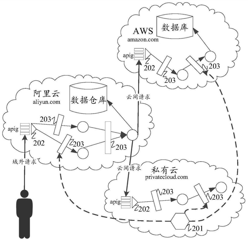 Security authentication method and security authentication device