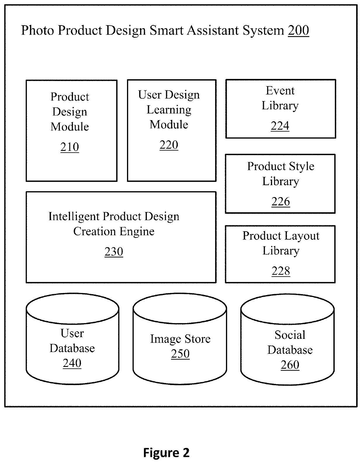 System and method for automatically generating a new portion of a photo product design based on user input portion