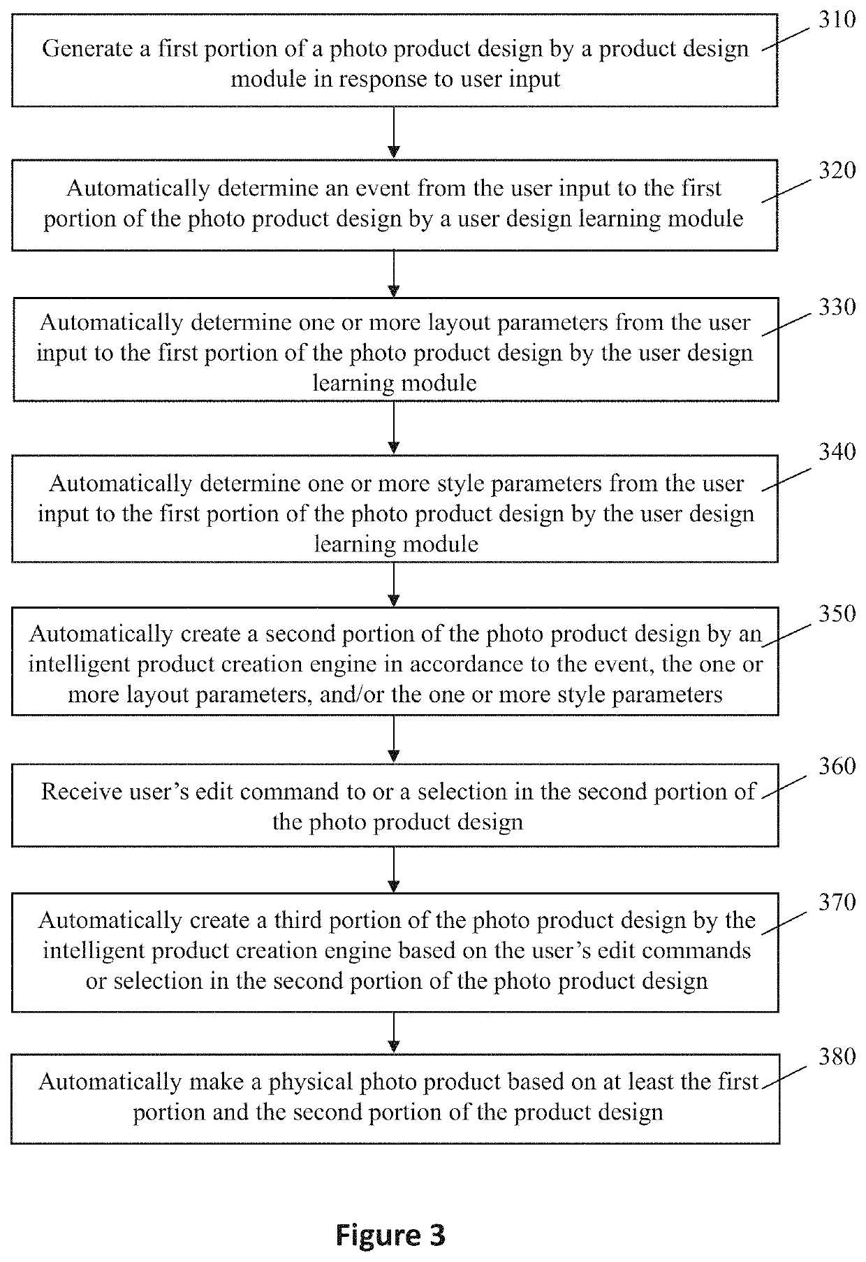 System and method for automatically generating a new portion of a photo product design based on user input portion