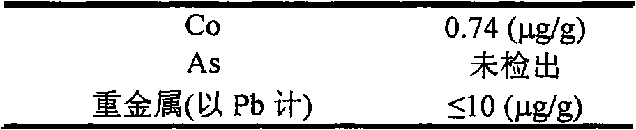 Complete nutrition powder using beer yeast as main material and processing method