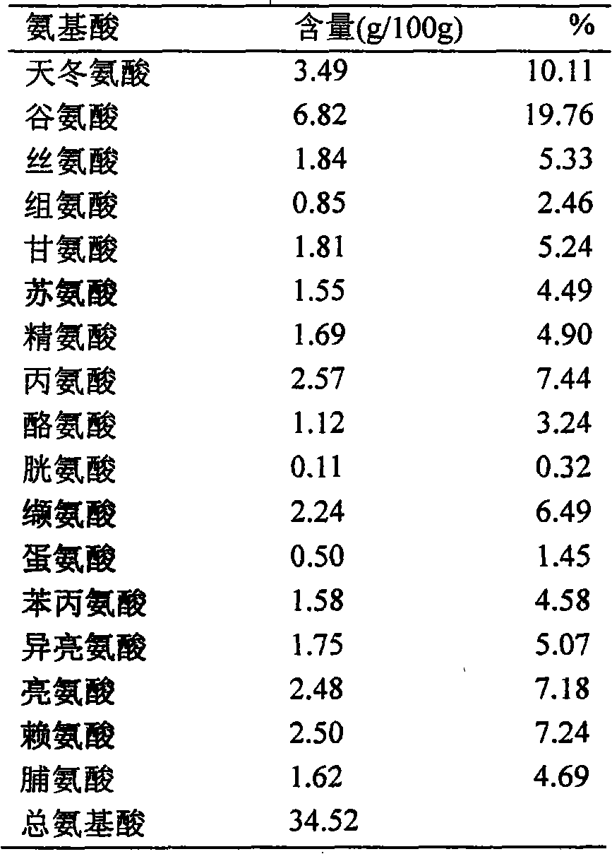 Complete nutrition powder using beer yeast as main material and processing method