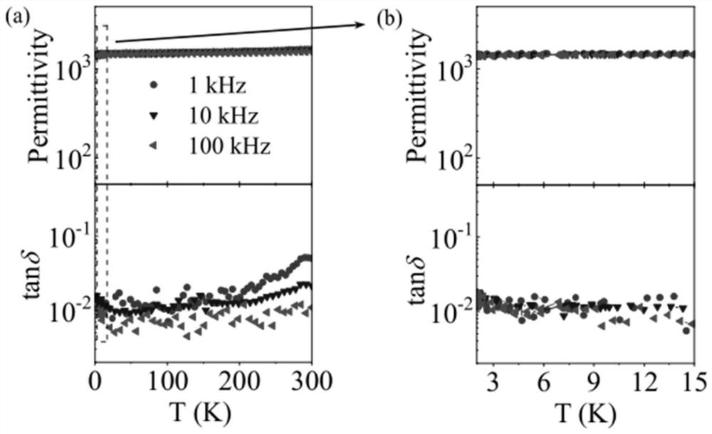 A low-temperature giant dielectric antiferromagnetic ceramic material and its preparation and application