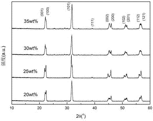 Porous biological piezoelectric ceramic and preparation method thereof