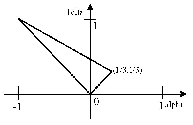 Fast transform algorithm application method and apparatus for multi-scale auto-convolution