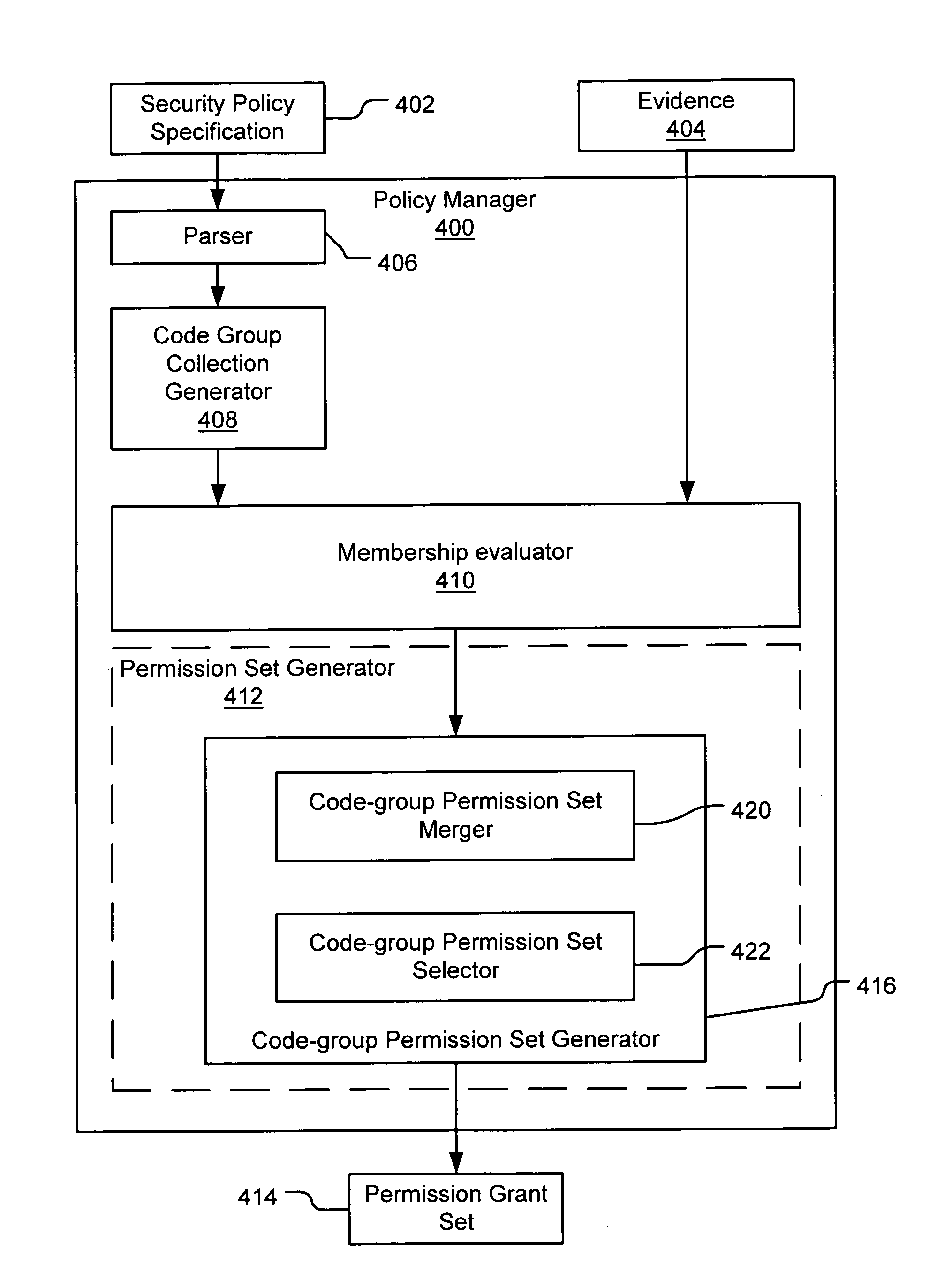 Evidence-based security policy manager