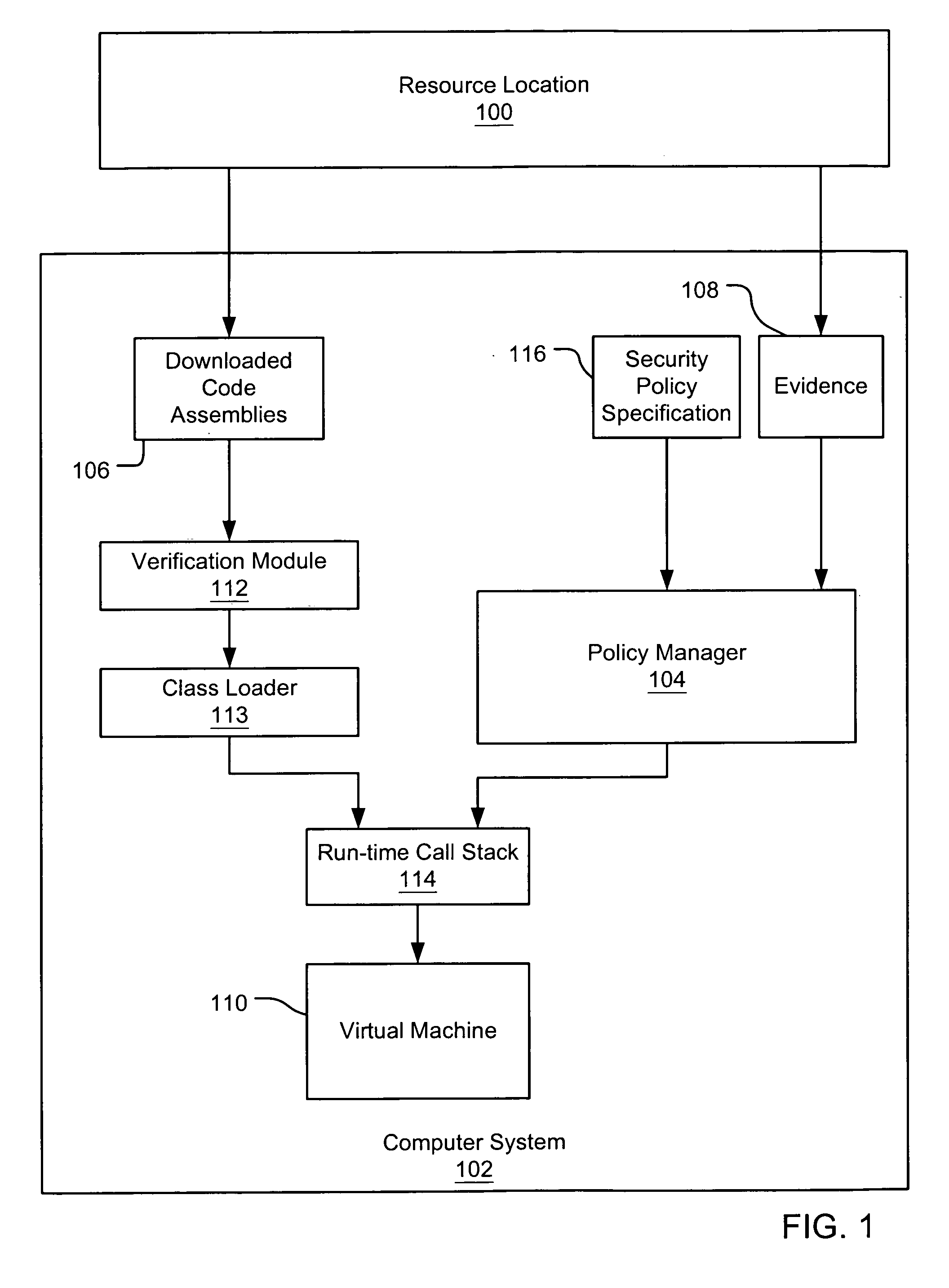 Evidence-based security policy manager