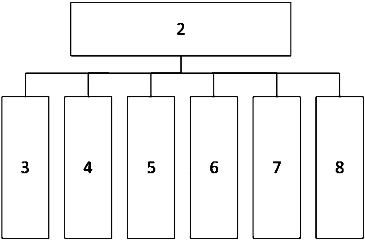 A substation indoor inspection robot system and inspection method thereof