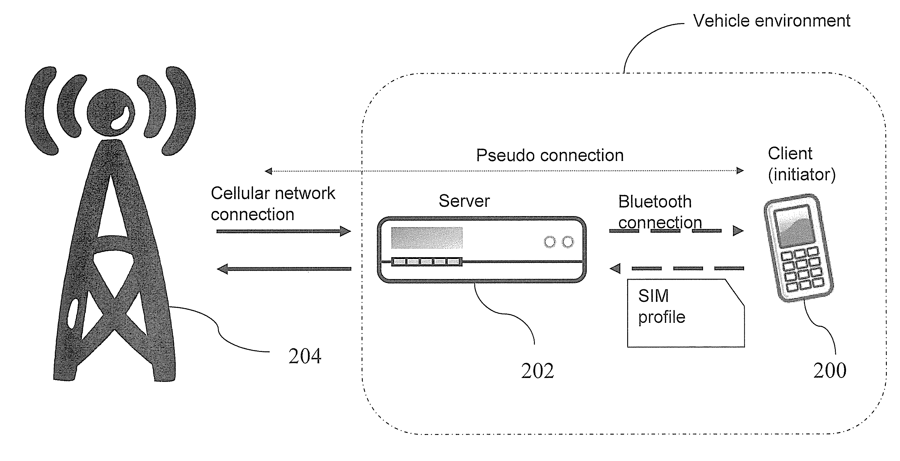 Power saving method of mobile device and communication system thereof