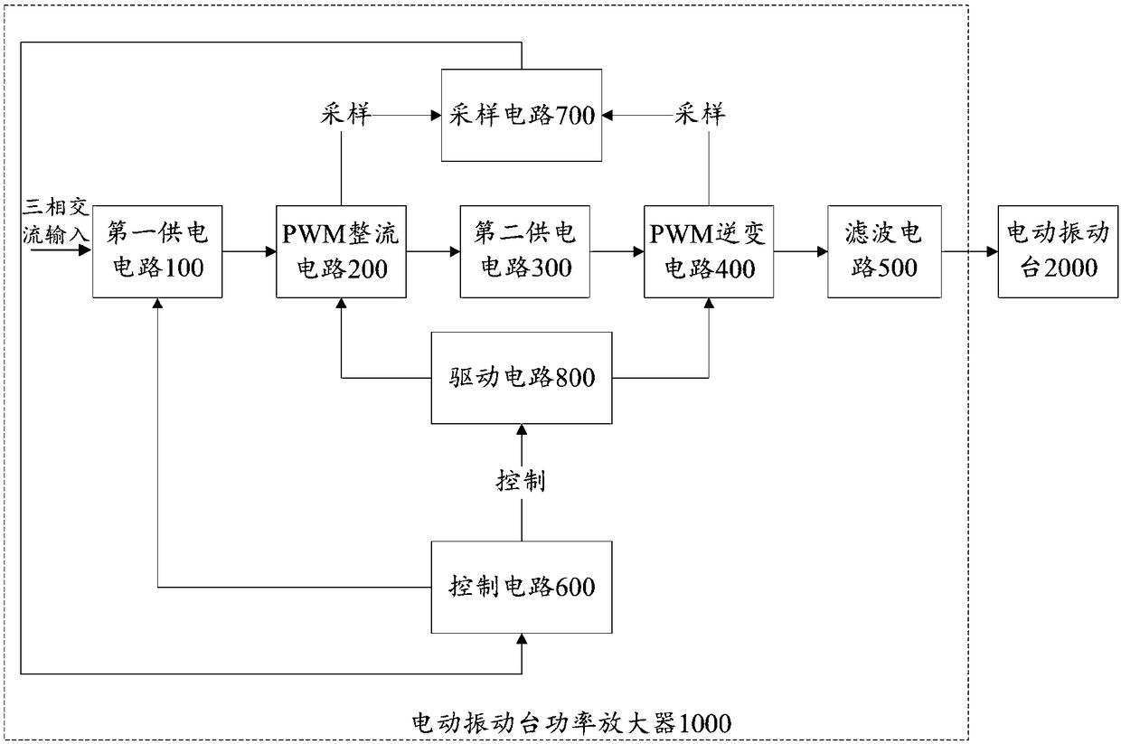 Power amplifier, power control system and method of electric vibration table