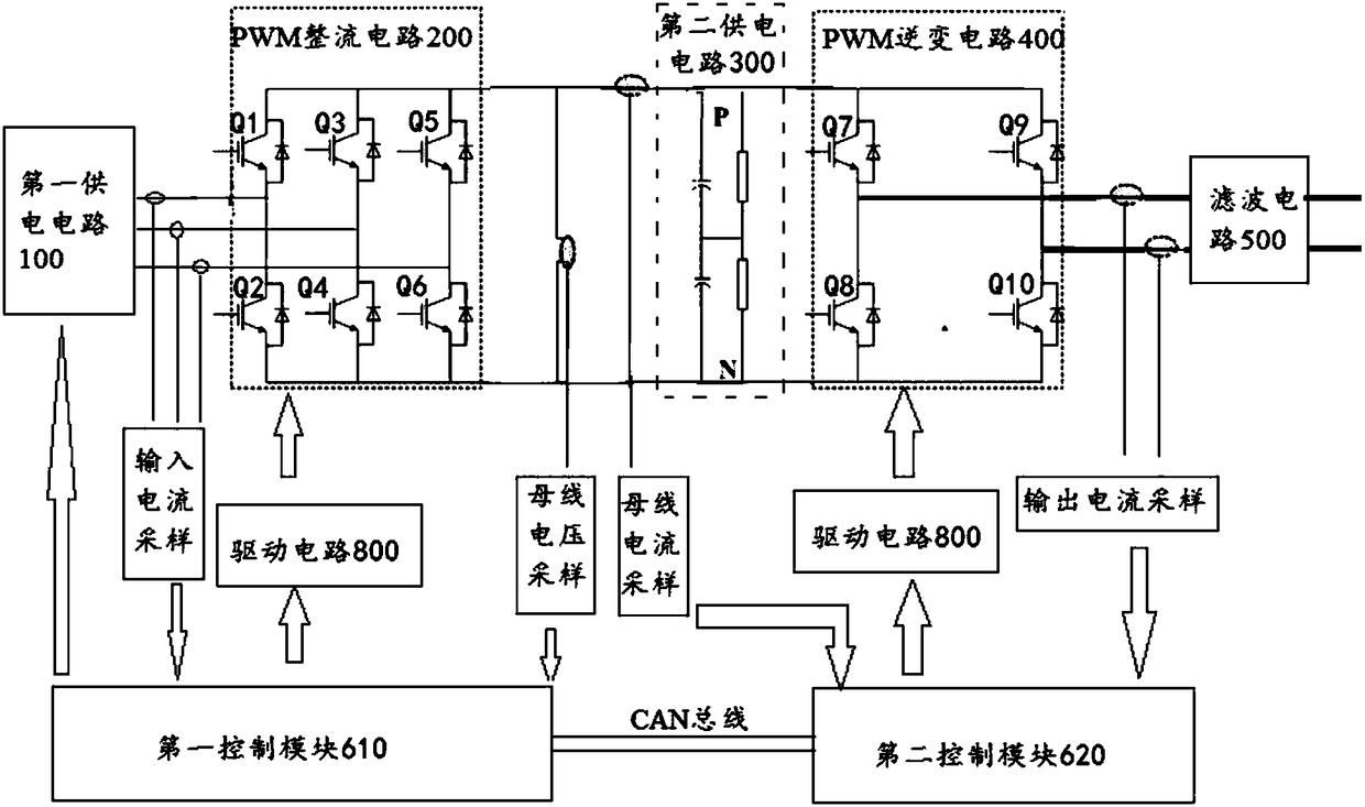 Power amplifier, power control system and method of electric vibration table