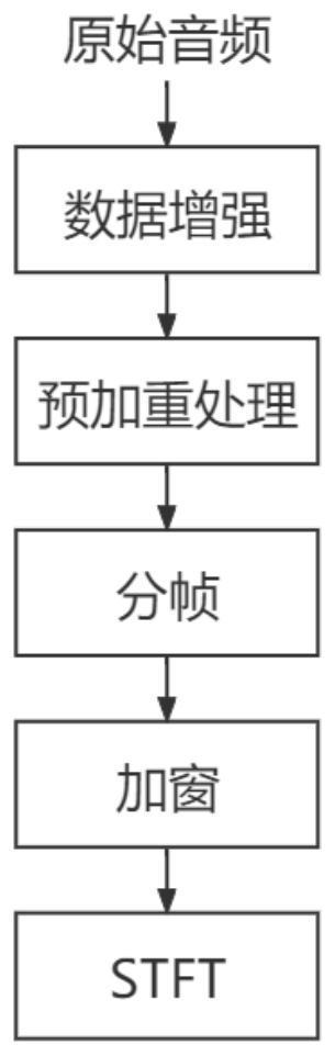 Five-tone music mode identification method and system