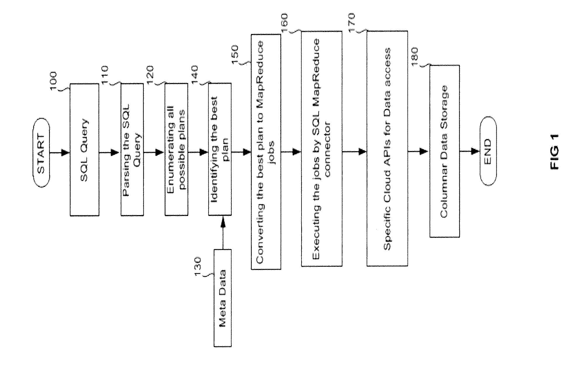 Methods, systems, and computer-readable media for providing a query layer for cloud databases