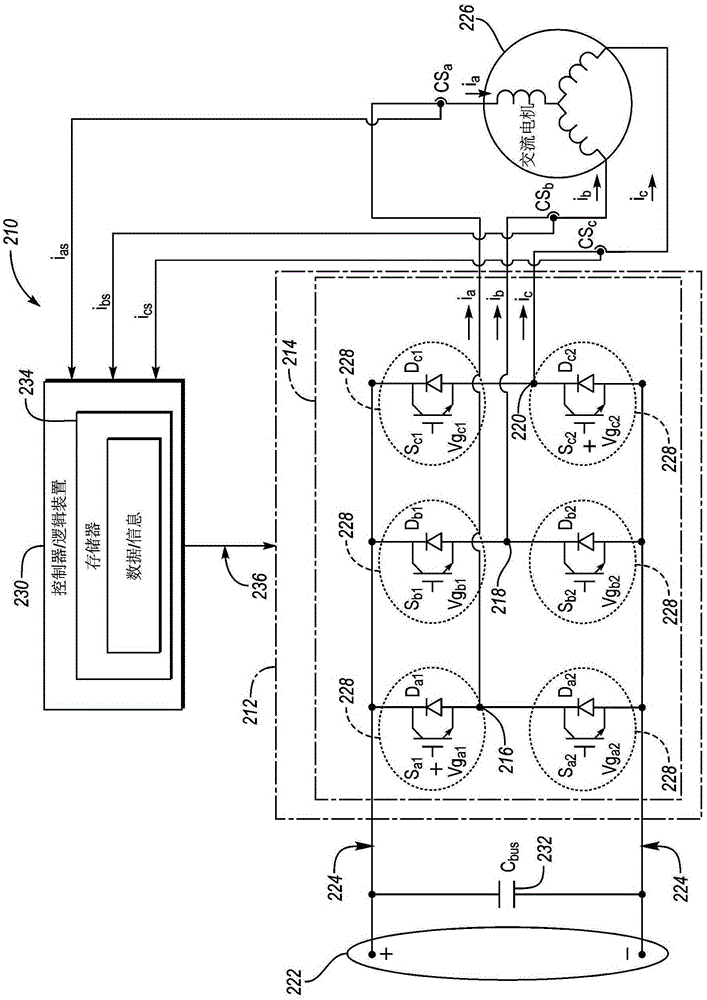 Dynamic igbt gate drive for vehicle traction inverters