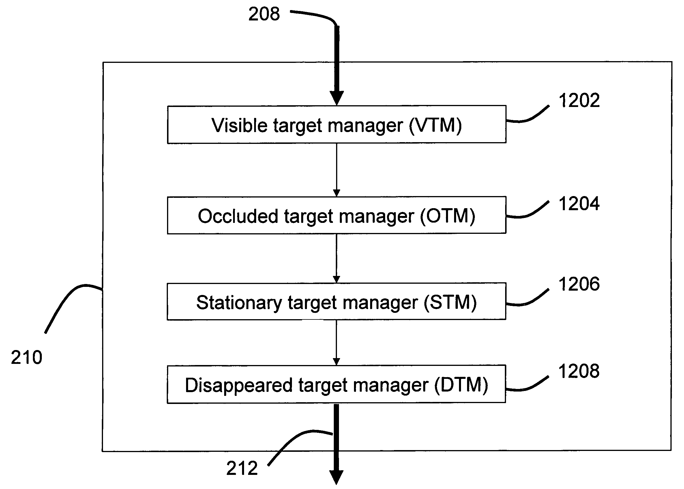 Multi-state target tracking