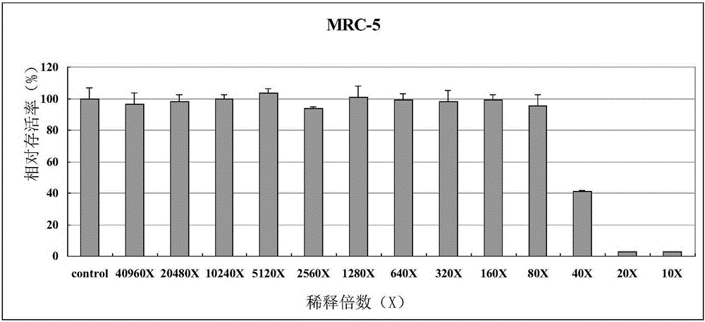 Composition for inhibiting tumor cells