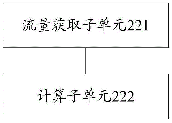 Modeling method and device thereof