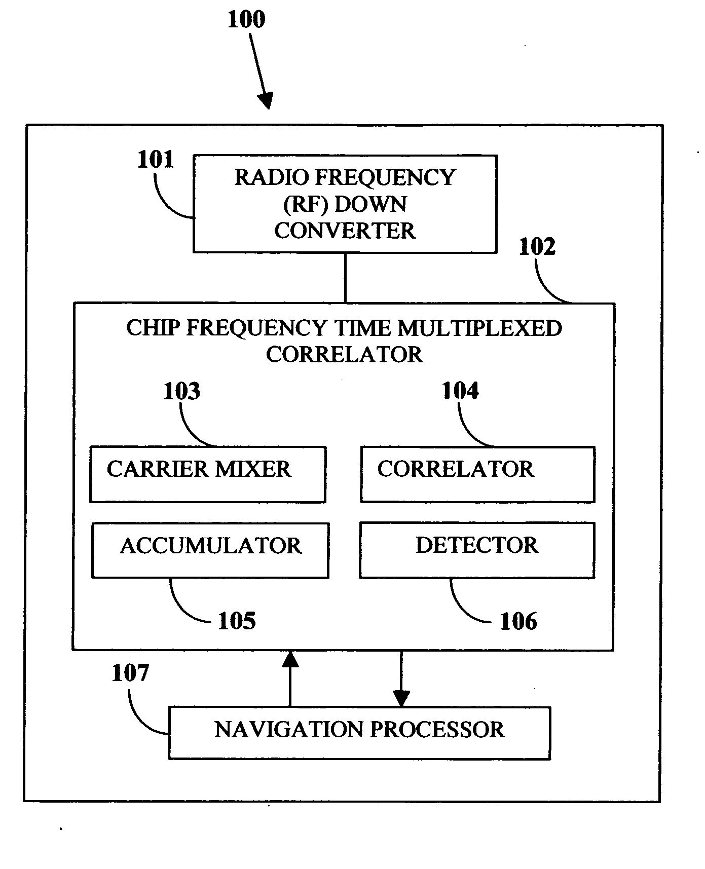 Weak signal acquisition